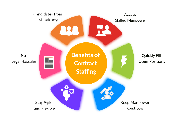 Benefits-of-Contract-Staffing-Services